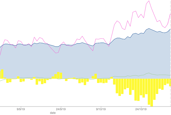 September and October PMC