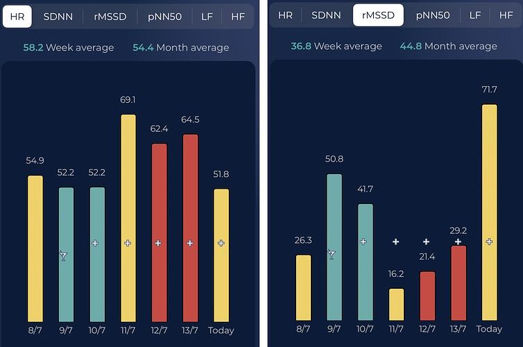Covid Metrics